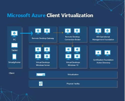 微軟戰(zhàn)“疫”軟件開(kāi)發(fā) IT外包視角下的移動(dòng)辦公變革觀察