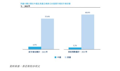 企業(yè)外包最新趨勢(shì)解讀 從概念到實(shí)踐，A5創(chuàng)業(yè)網(wǎng)聚焦軟件外包服務(wù)