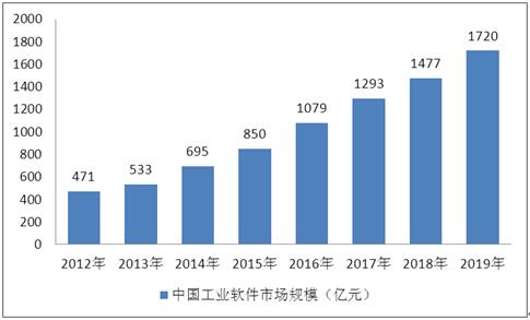 2021年軟件外包市場(chǎng)全景洞察 競(jìng)爭(zhēng)格局、趨勢(shì)分析與行業(yè)研究報(bào)告