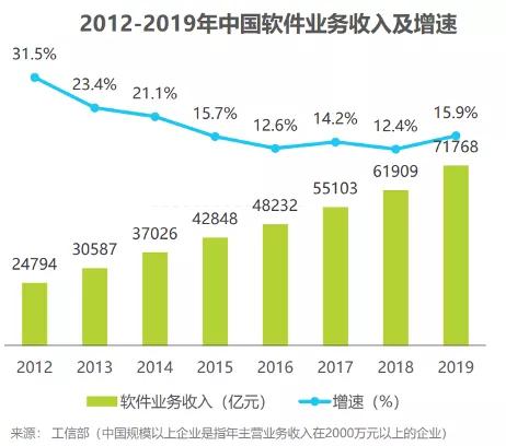 軟件行業(yè)的新紀(jì)元 中國(guó)原創(chuàng)技術(shù)引領(lǐng)全自動(dòng)開(kāi)發(fā)浪潮
